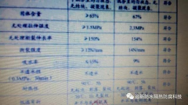 �Ϻ��s�ؽ����Ƽ�,���I�Ĳ�������ˮ,�����ˮ������������ˮ�S��