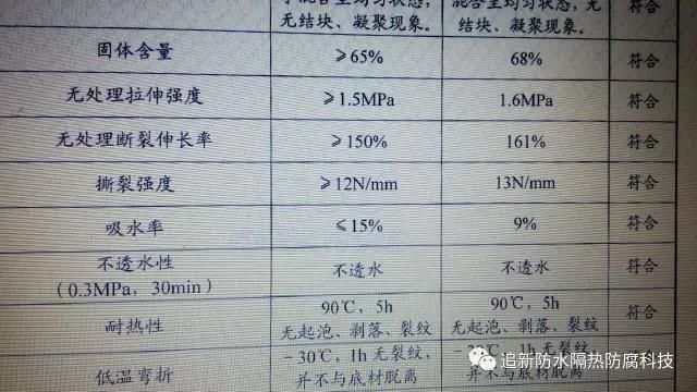 �Ϻ��s�ؽ����Ƽ�,���I�Ĳ�������ˮ,�����ˮ������������ˮ�S��