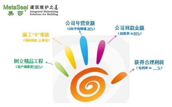 B ��ɯ��ˮ�Ŀ�Ч����ָ��.jpg